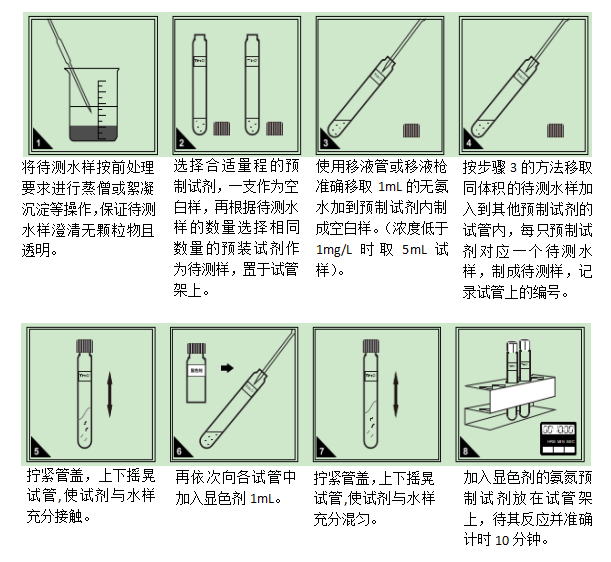 氨氮(NH3-N)預(yù)制試劑使用方法 氨氮(NH3-N)預(yù)制試劑使用方法