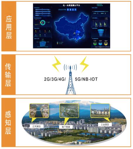 智慧水務—管網水質流速在線監(jiān)測系統(tǒng) 智慧水務—管網水質流速在線監(jiān)測系統(tǒng)