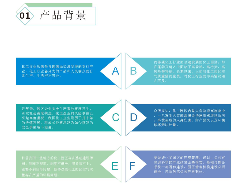 工業(yè)園區(qū)/企業(yè)園區(qū)氣體監(jiān)測(cè)預(yù)警系統(tǒng)方案 工業(yè)園區(qū)/企業(yè)園區(qū)氣體監(jiān)測(cè)預(yù)警系統(tǒng)方案
