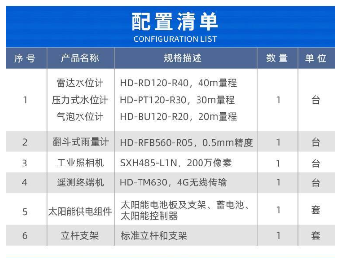 河道水雨情在線監(jiān)測(cè)預(yù)警系統(tǒng)綜合解決方案