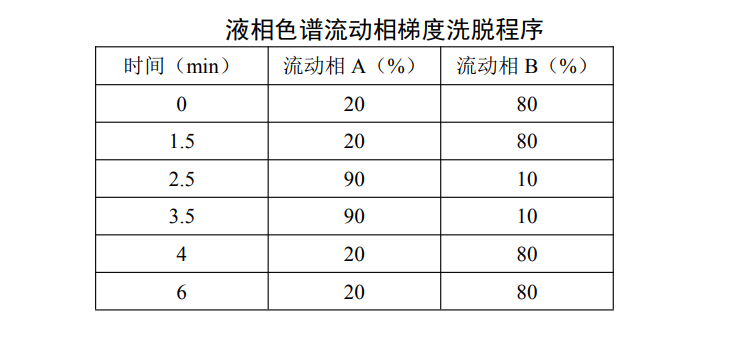 地表水中丁基黃原酸的檢測(cè)方法 地表水中丁基黃原酸的檢測(cè)方法