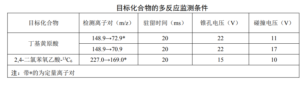 地表水中丁基黃原酸的檢測(cè)方法 地表水中丁基黃原酸的檢測(cè)方法