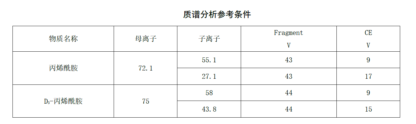 質(zhì)譜法檢測水中丙烯酰胺的步驟 質(zhì)譜法檢測水中丙烯酰胺的步驟